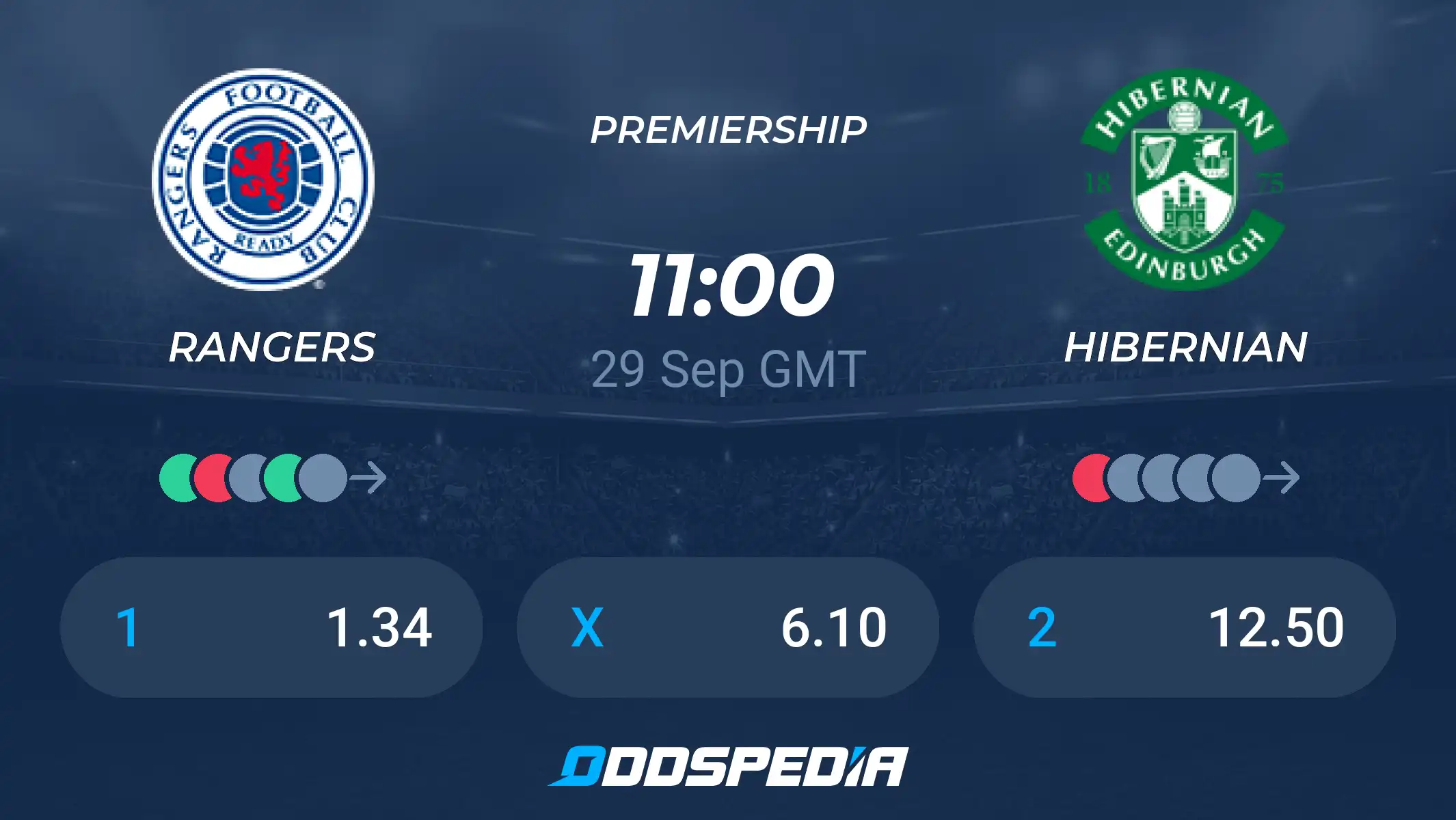 rangers vs hibernian prediction