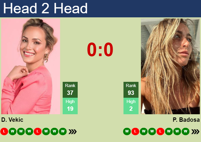 paula badosa vs donna vekic prediction