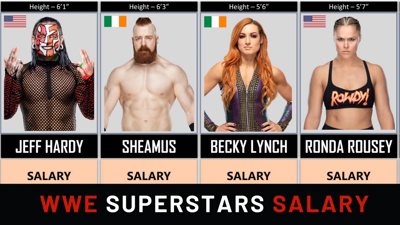 How Much Does a WWE Wrestler Earn? Salary Breakdown and Top Earners