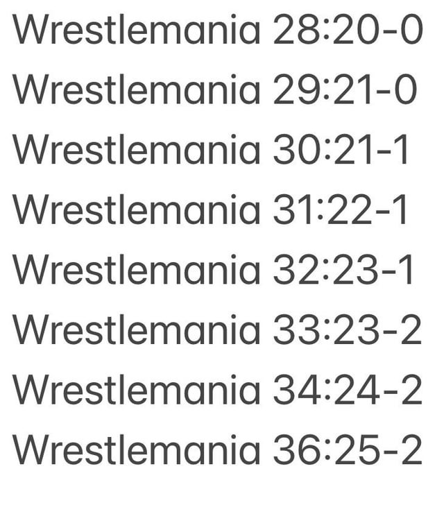 Undertakers Legendary WrestleMania Record: 25-2 Streak Breakdown