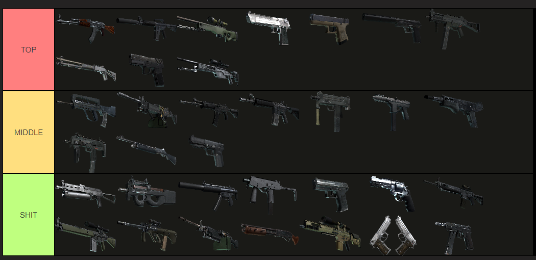 CS2 Gun Tier List: Which Weapons Reign Supreme in 2023?