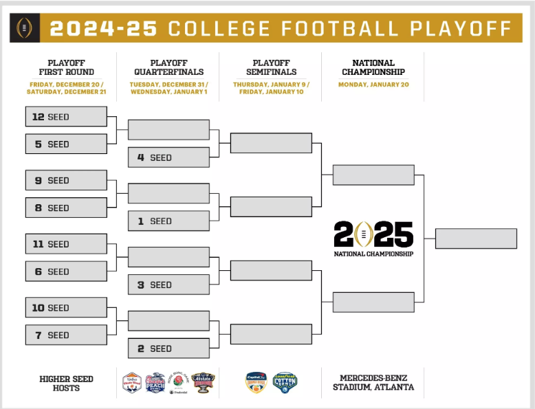 Is LSU in the Playoffs? Current College Football Playoff Picture Explained