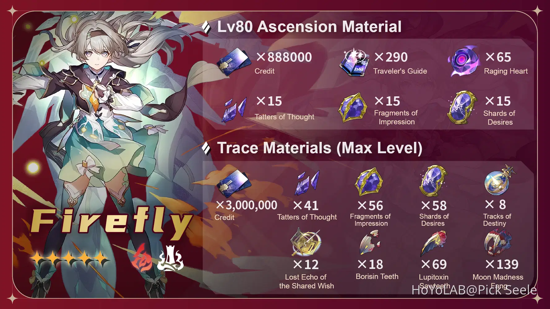 Essential Firefly Mats HSR: All Materials for Ascension and Trace Upgrades