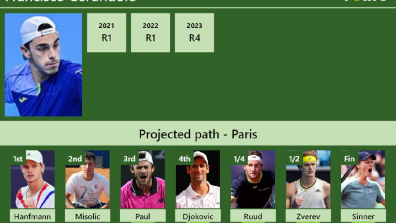 Djokovic vs Cerundolo H2H: Head-to-Head Stats & Predictions for 2024 French Open