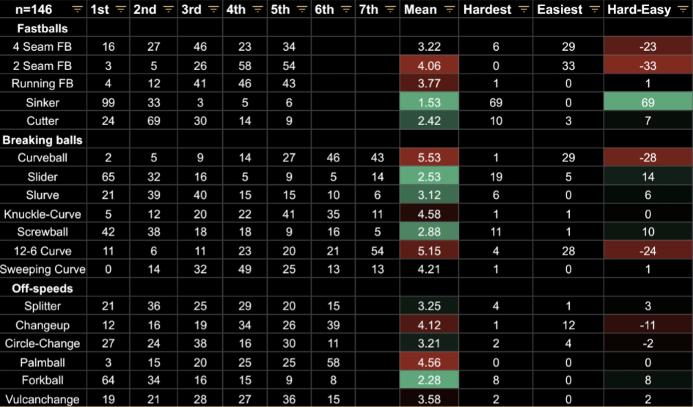 Understanding HR/9 in MLB The Show: Key Stats for Pitching Success