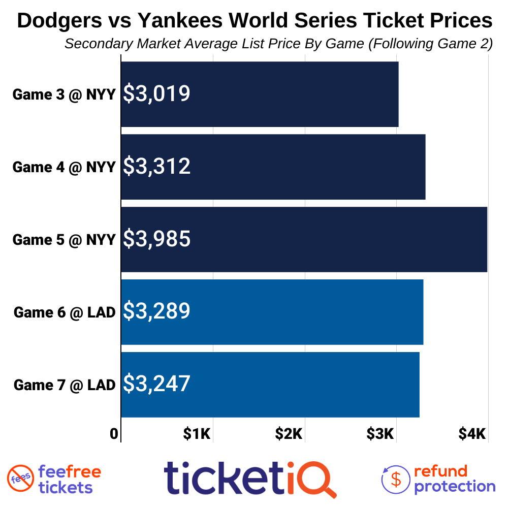 2024 Adjusted College World Series Ticket Prices: Best Deals and Offers