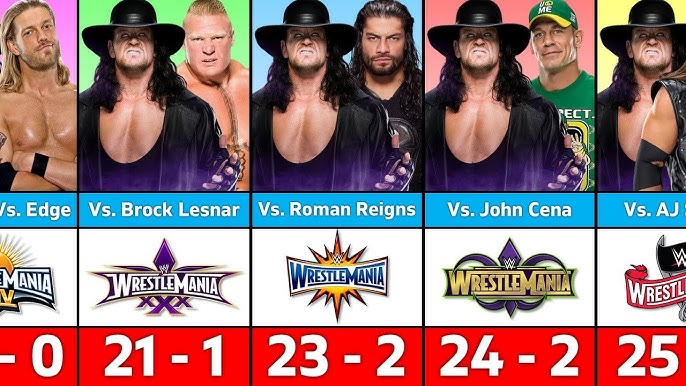 Undertakers Legendary WrestleMania Record: 25-2 Streak Breakdown