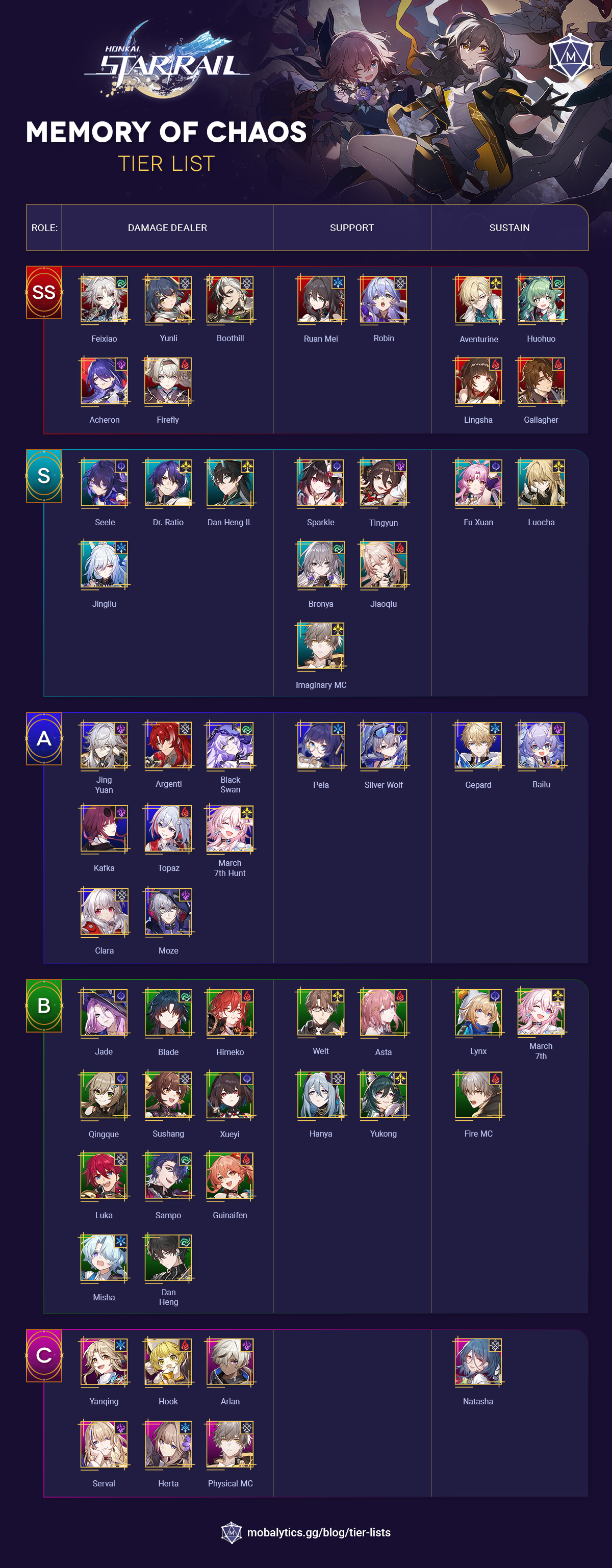 HSR Tier List Update: Top DPS, Support, and Healers