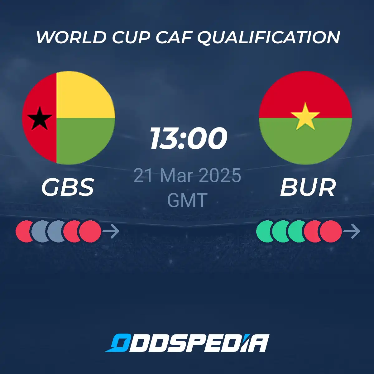 Burkina Faso vs Guinea-Bissau Prediction: Which Team Will Come Out on Top? Find Out Here!