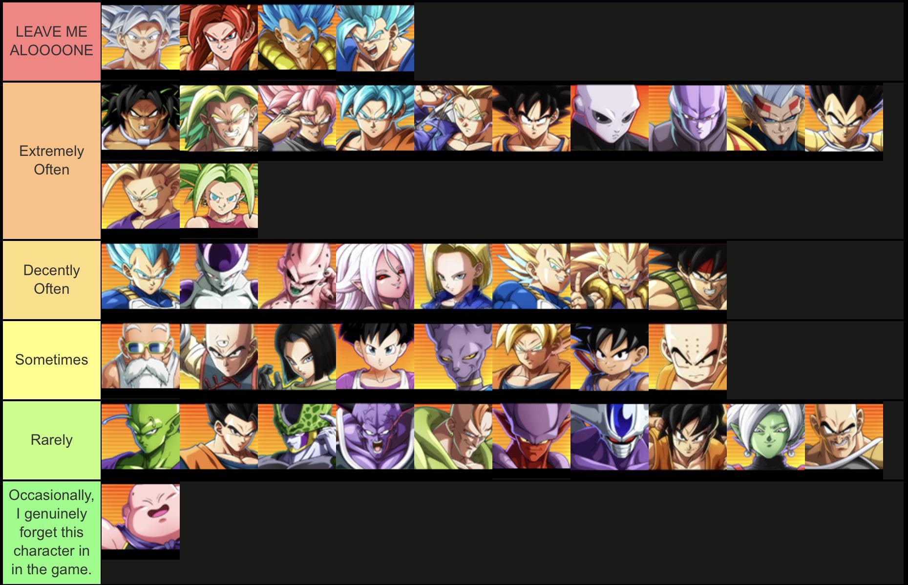 Top Tier Fighters in Dragon Ball FighterZ: Character Tier List