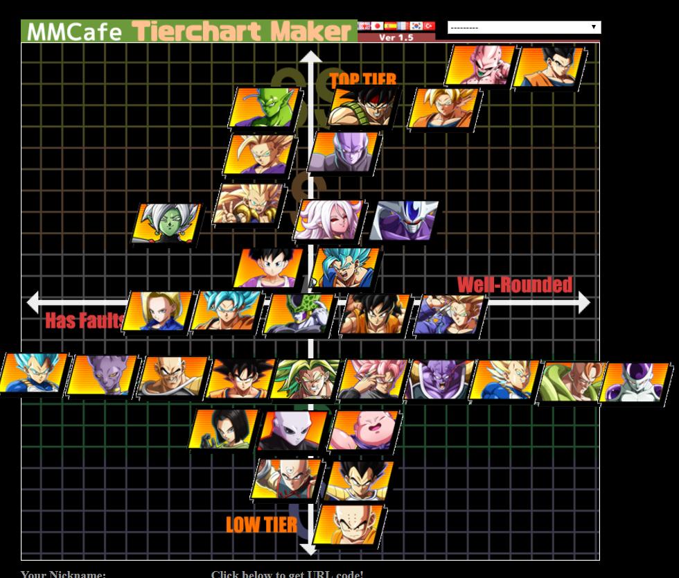 Top Tier Fighters in Dragon Ball FighterZ: Character Tier List