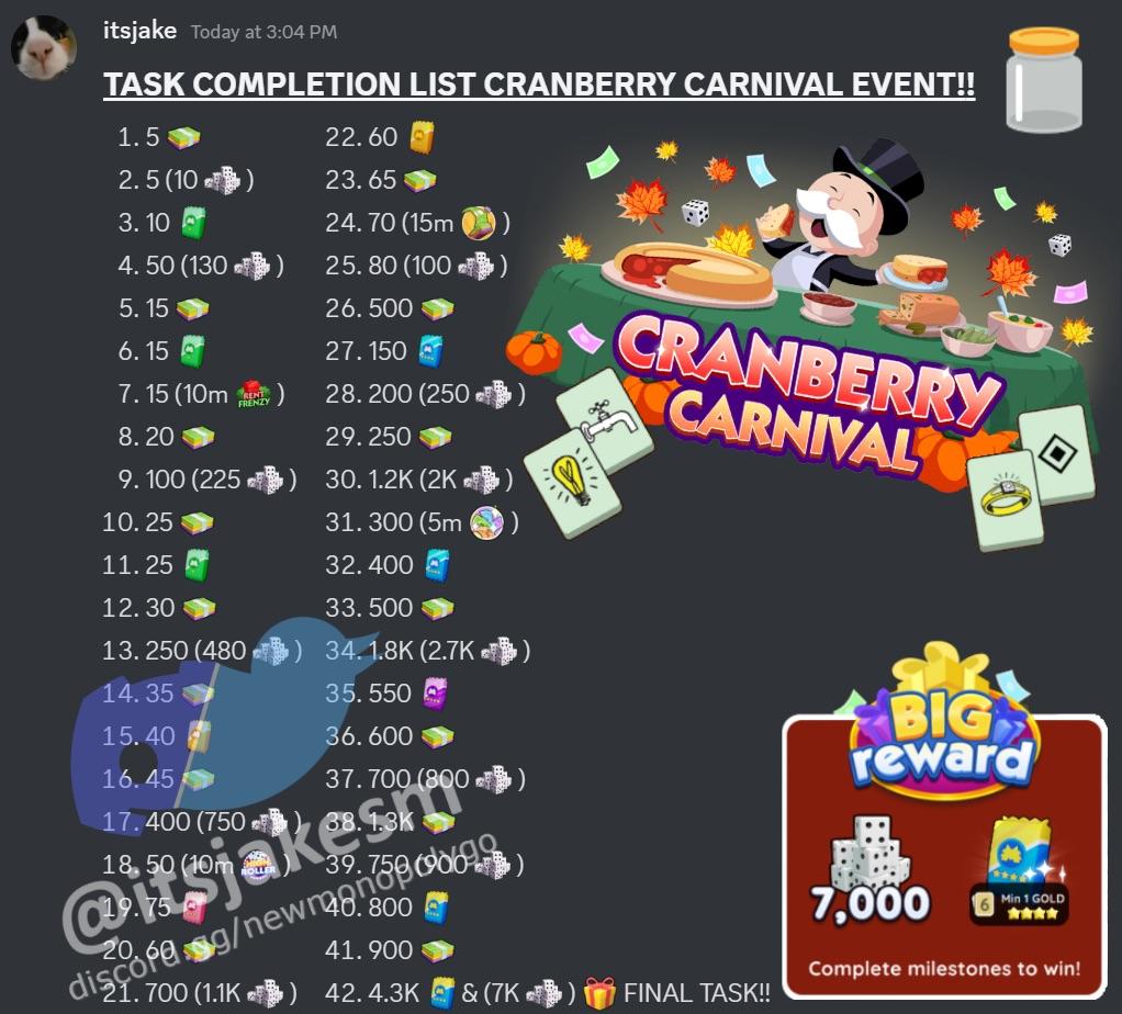 Unlock Monopoly Cranberry Carnival Milestones Like a Pro