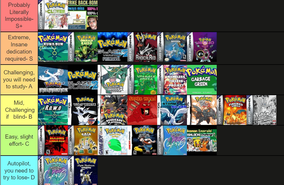 Best Pokemon Nuzlocke Emulator for Windows: Top Picks and Tips