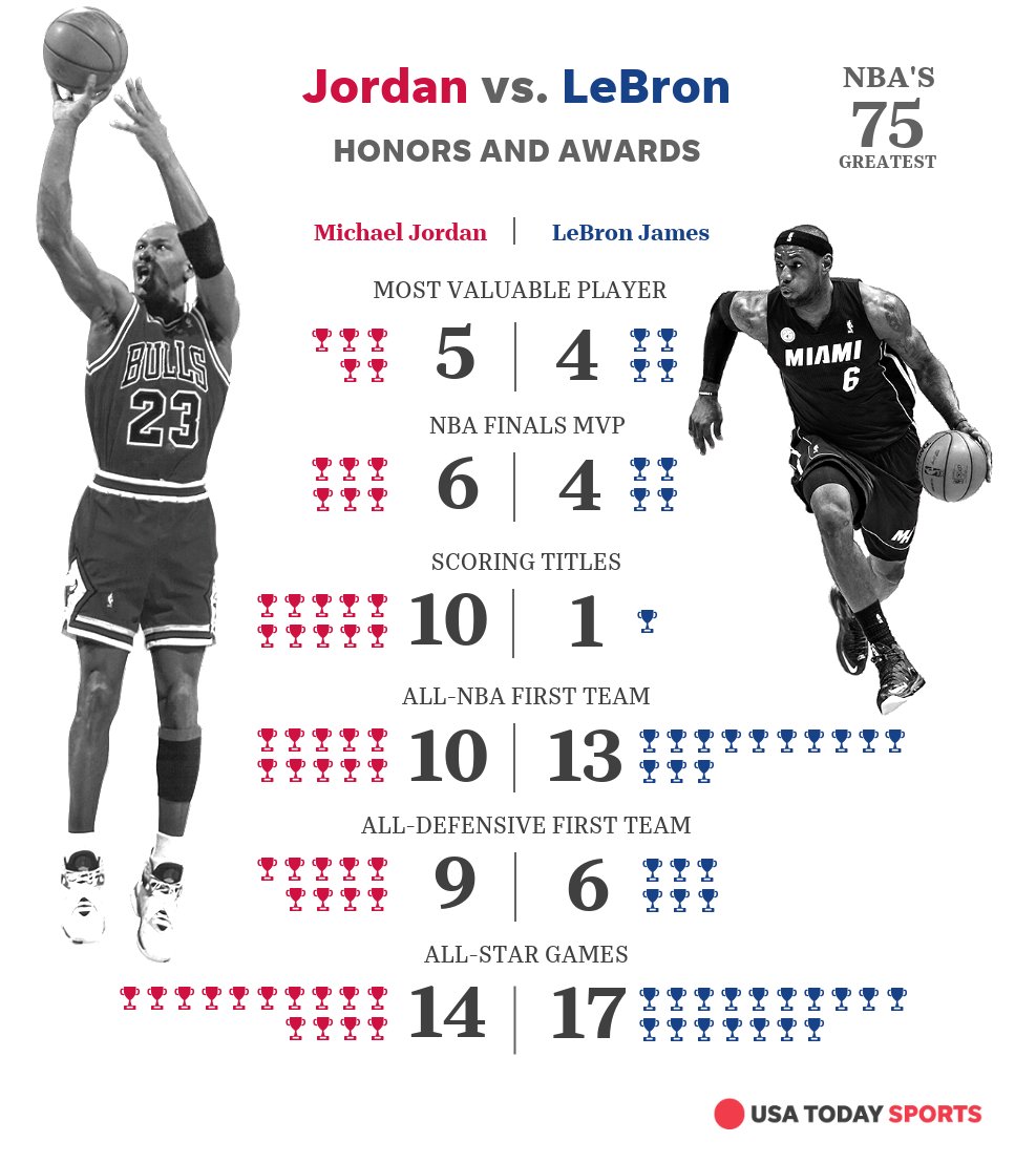 Unlocking the Numbers: LeBron James vs Michael Jordan Stats