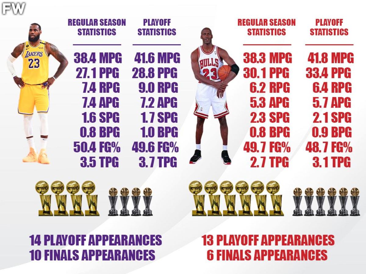 Unlocking the Numbers: LeBron James vs Michael Jordan Stats