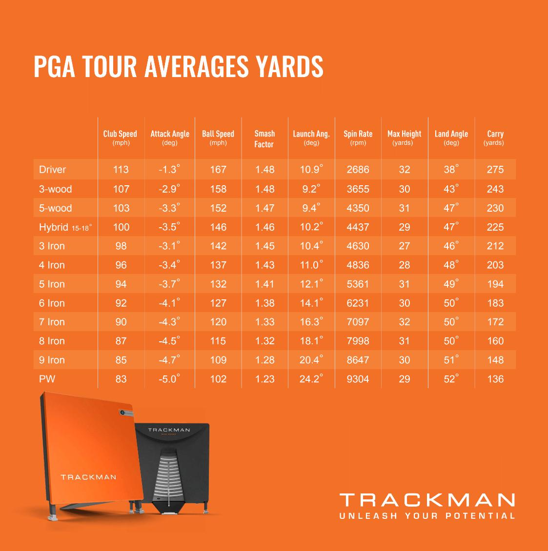 Unlocking Power: Understanding PGA Tour Average Swing Speed