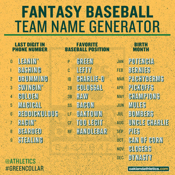 Funny Fantasy Baseball Names: Find the Perfect One for Your Team!