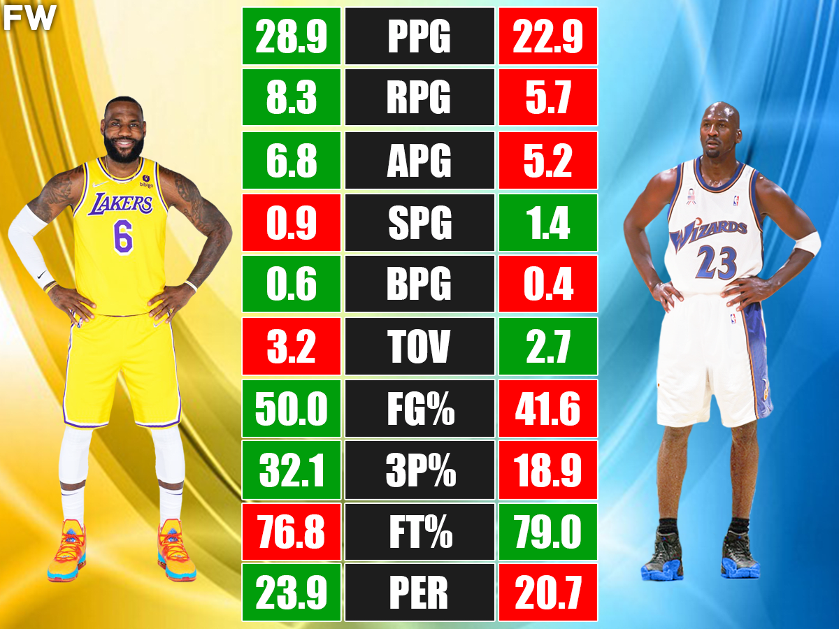 Unlocking the Numbers: LeBron James vs Michael Jordan Stats