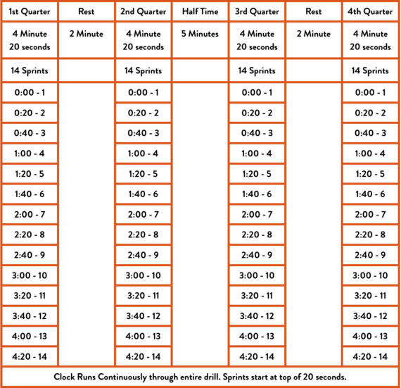 Quick Guide How Many Minutes Make Up a Basketball Quarter