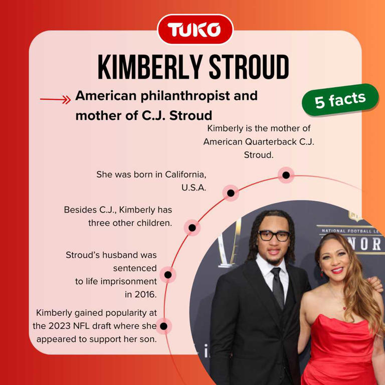 Get to Know Kimberly Stroud: Everything Explained Here!