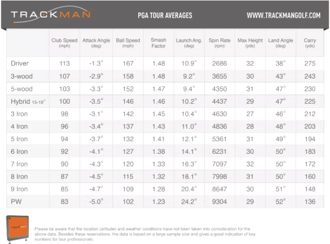 Unlocking Power: Understanding PGA Tour Average Swing Speed