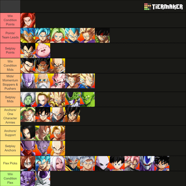 Top Tier Fighters in Dragon Ball FighterZ: Character Tier List