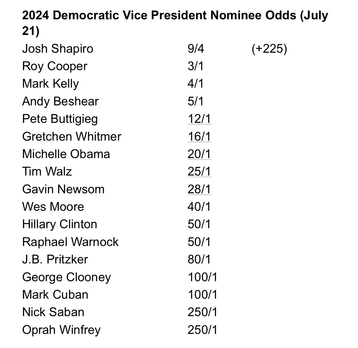 Breaking Down Nick Sabans Vice President Odds: What You Need to Know