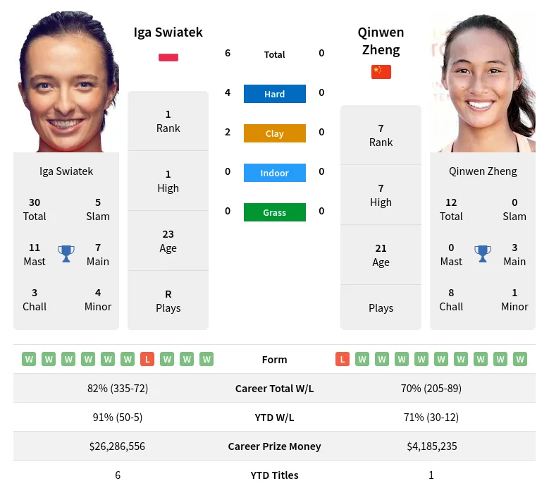 Iga Swiatek Prediction: Odds, Stats, and Winning Chances