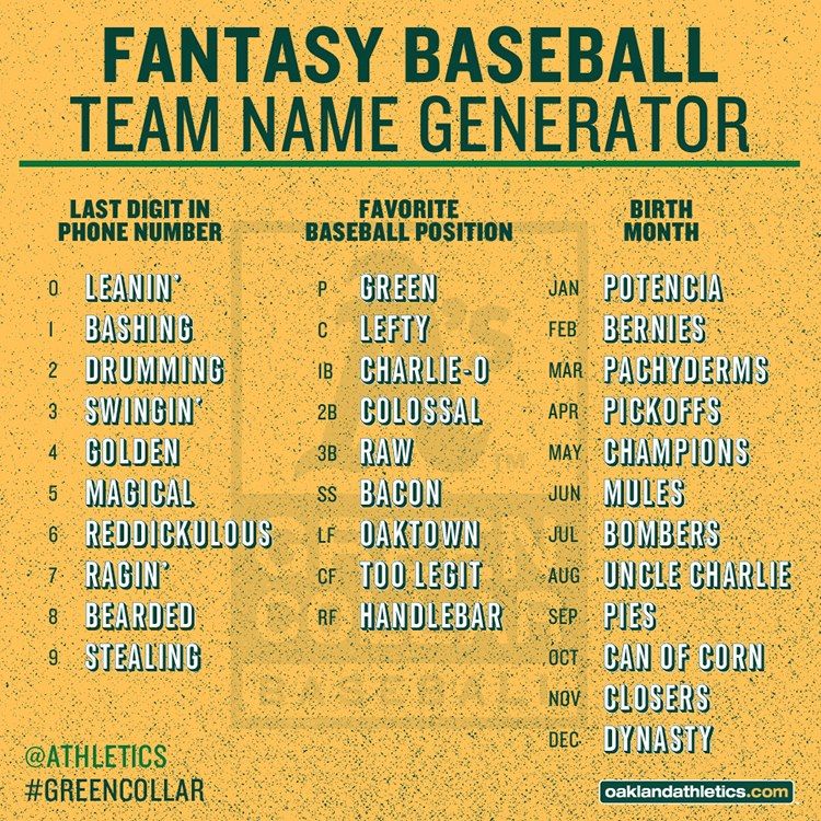 Best League Names for Fantasy Baseball: Funny and Cool Ideas