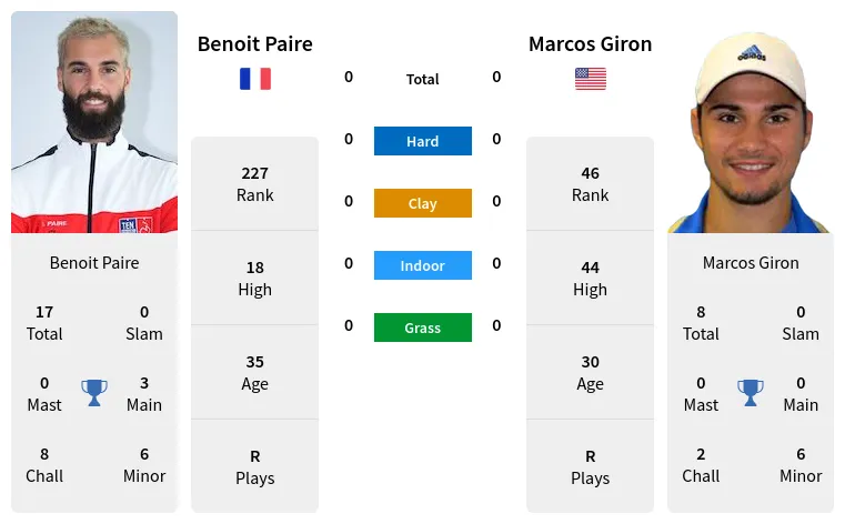 Need Paire Giron Prediction? Heres What You Should Know