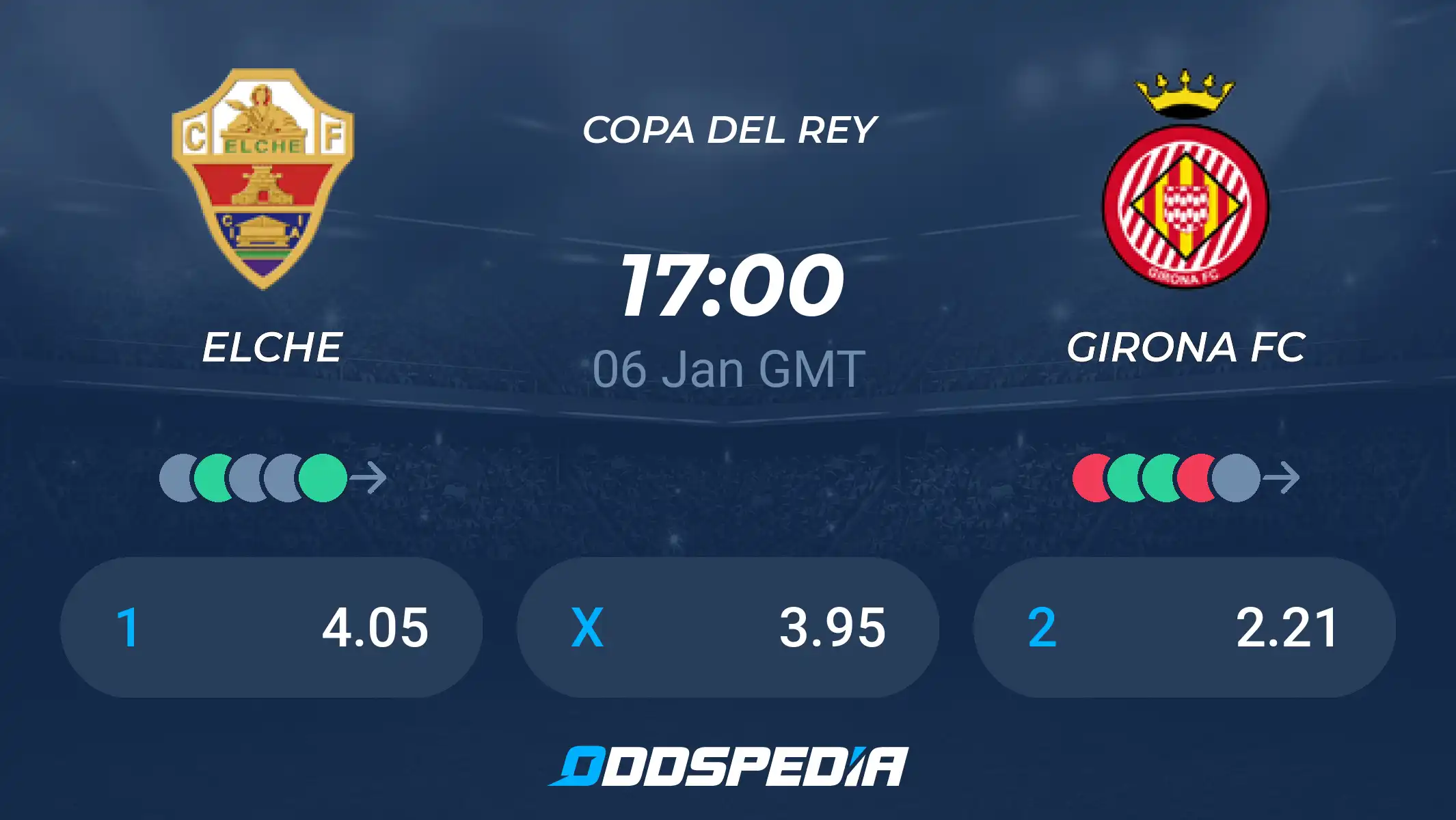 Elche CF vs Girona FC Head-to-Head History and Timeline