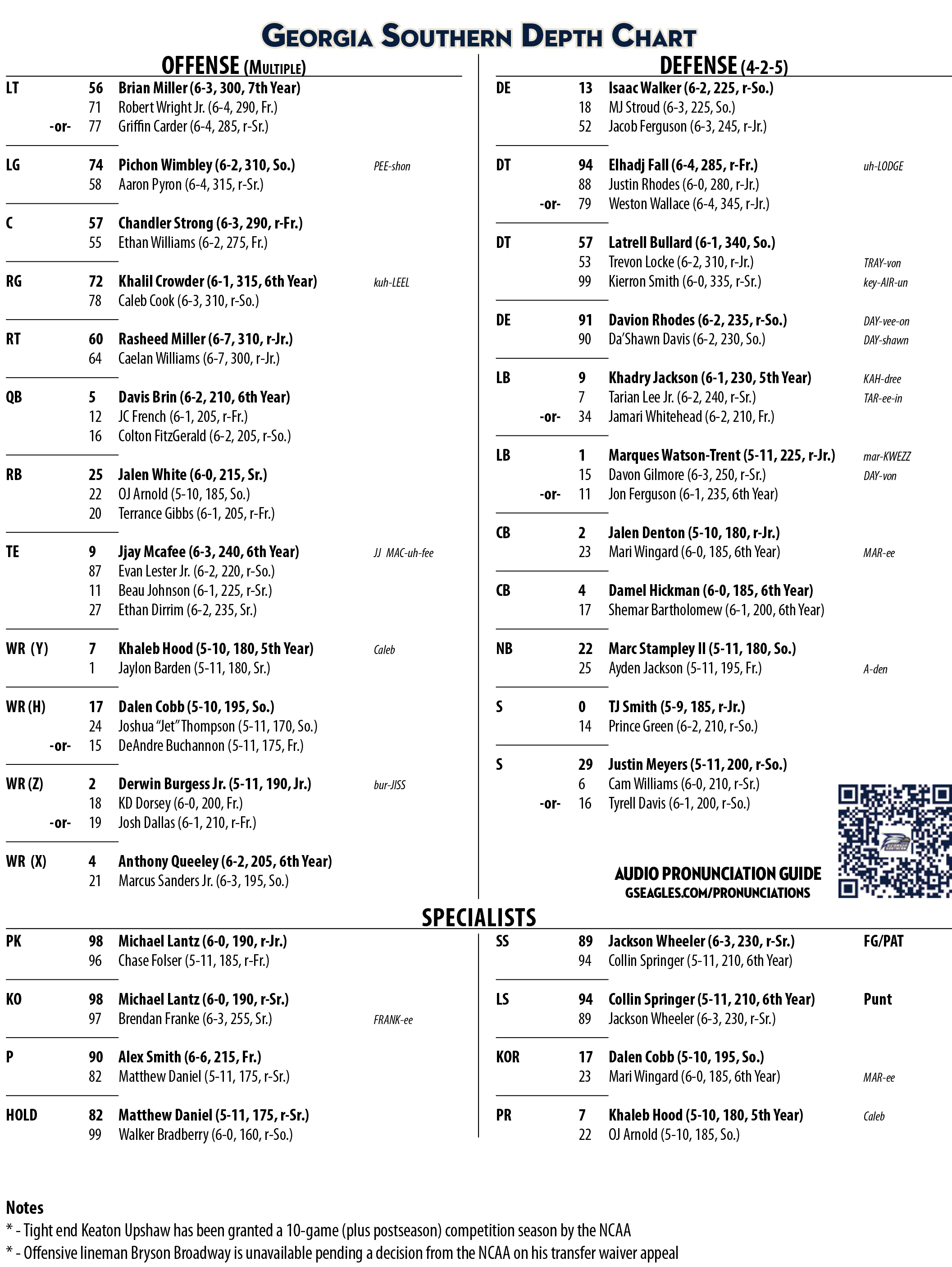 Whos Starting for Georgia Southern? Football Depth Chart Insights