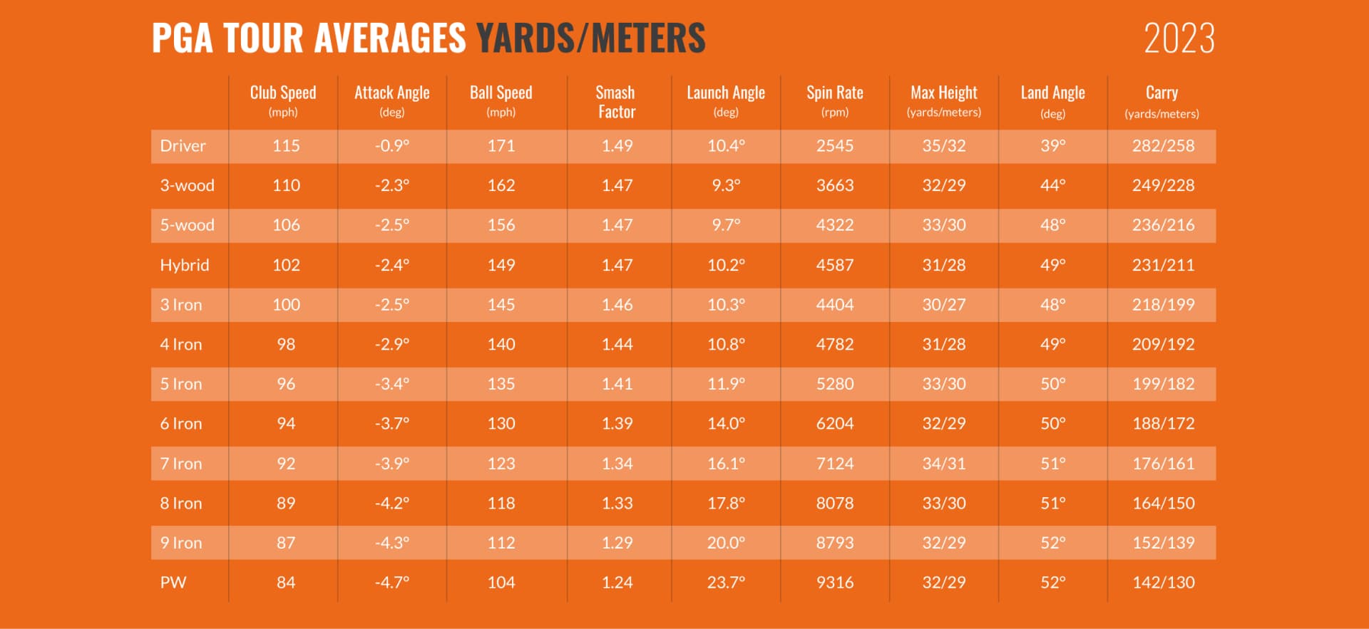 Unlocking Power: Understanding PGA Tour Average Swing Speed