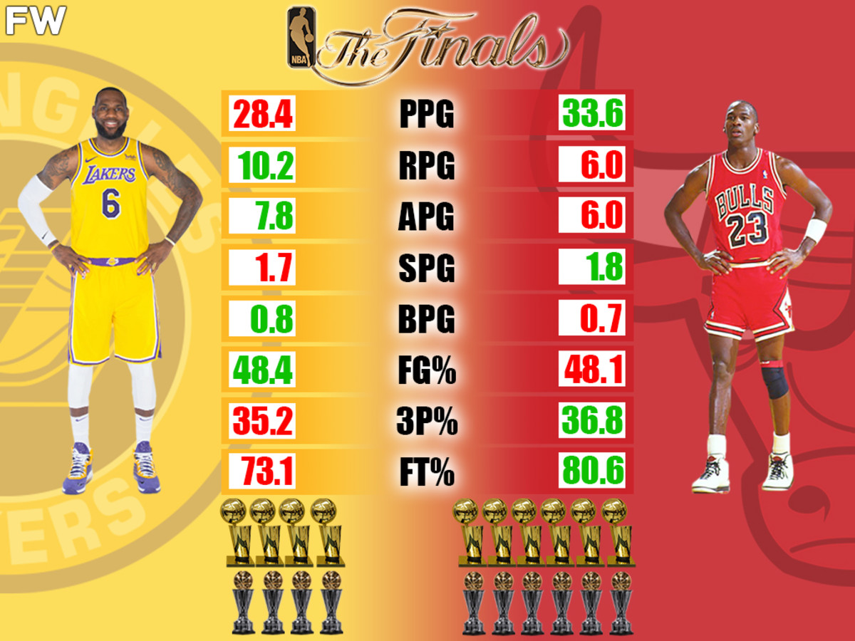 Unlocking the Numbers: LeBron James vs Michael Jordan Stats