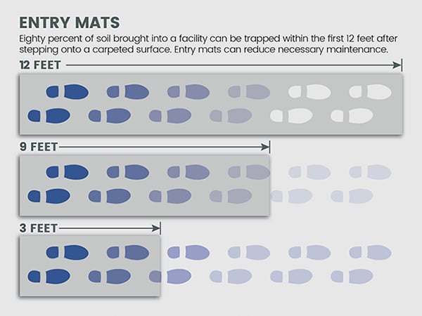 Buy Walk Off Matt: What to Know First? (Essential Tips for Choosing the Right One)