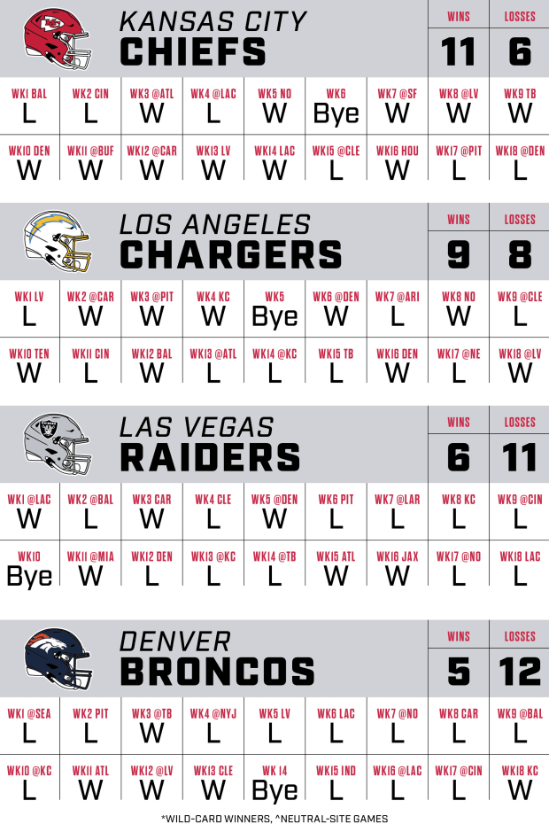 NFL Record Predictions Simulator: Predict Every Game of the Season Now!