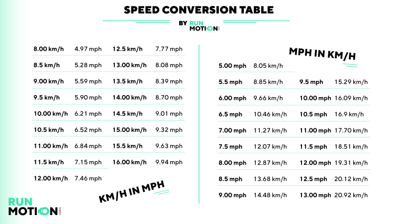 77 kmh to mph Speed: Get the Conversion Instantly