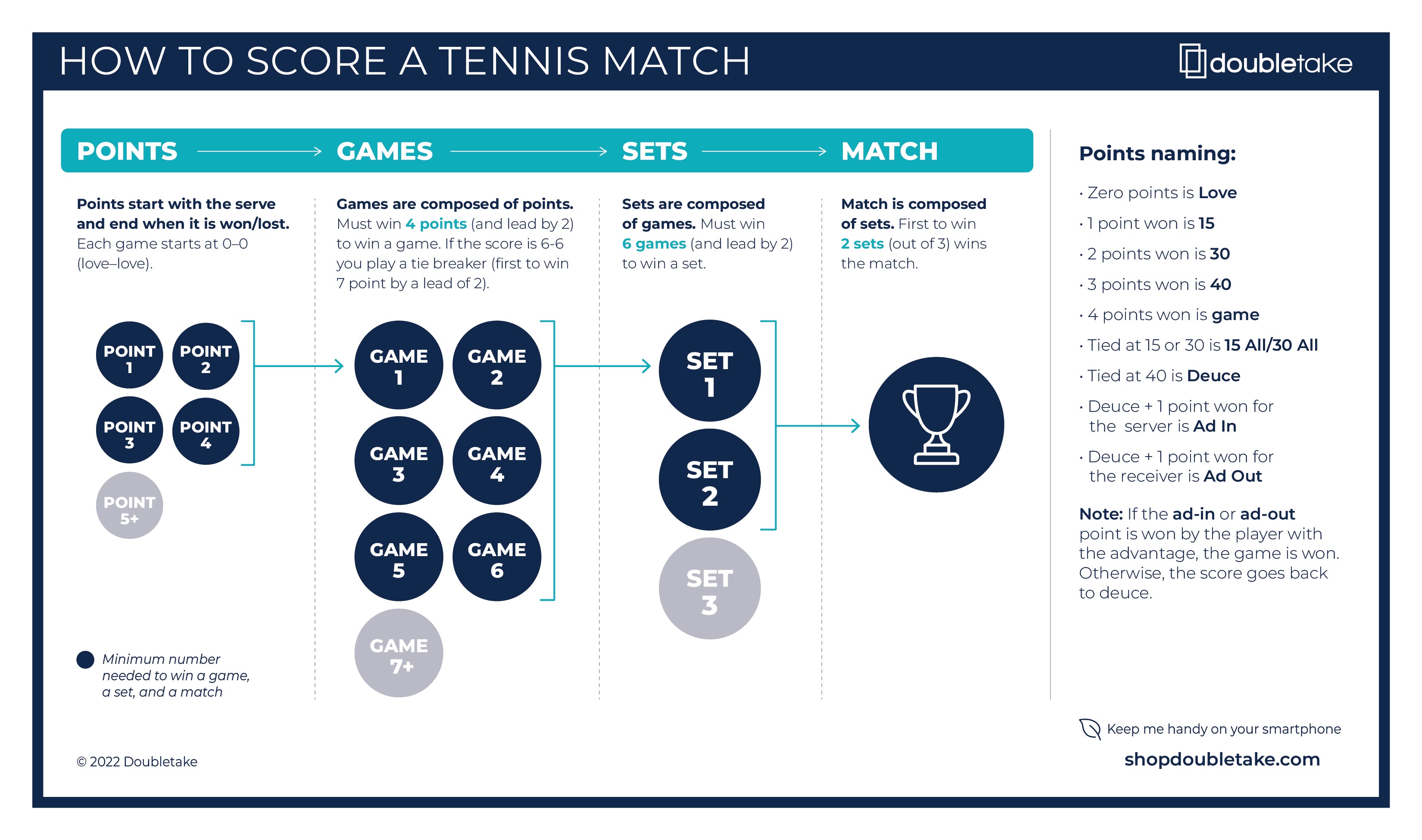 NYT Tennis Match Divisions Explained: Your Easy Guide to Understanding Player Levels