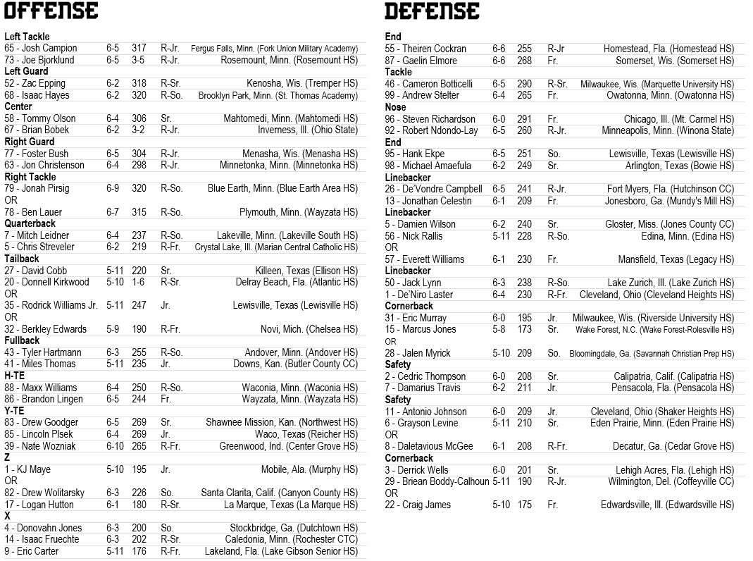 Minnesota Golden Gophers Depth Chart: Latest Team Updates