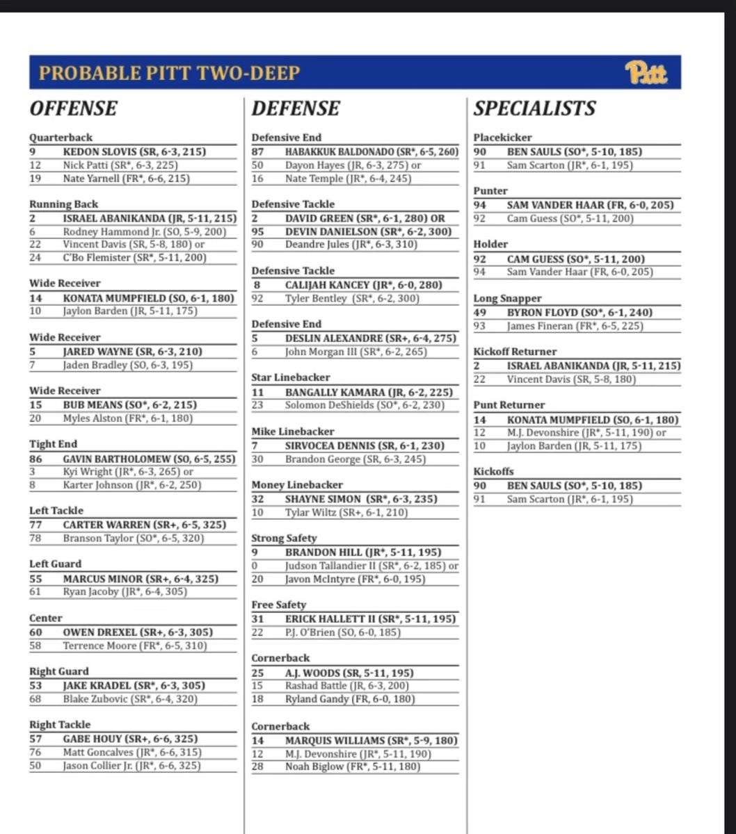 Checking the Latest Pitt Depth Chart: Who Are the Key Players to Watch?