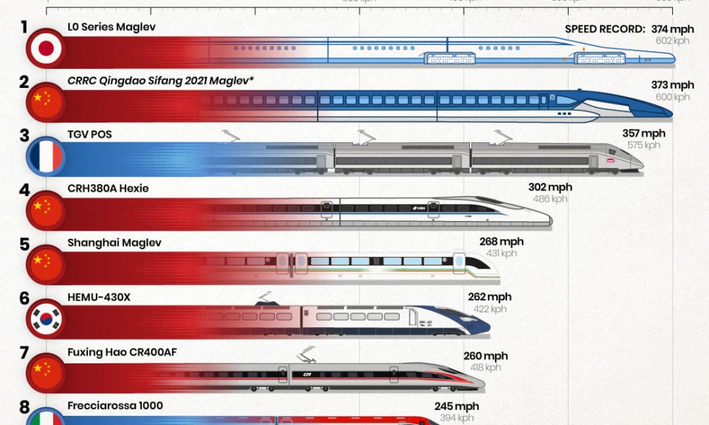 Yunli vs HSR: Which One is Faster? (Simple Guide to High-Speed Rail and Maglev Trains)