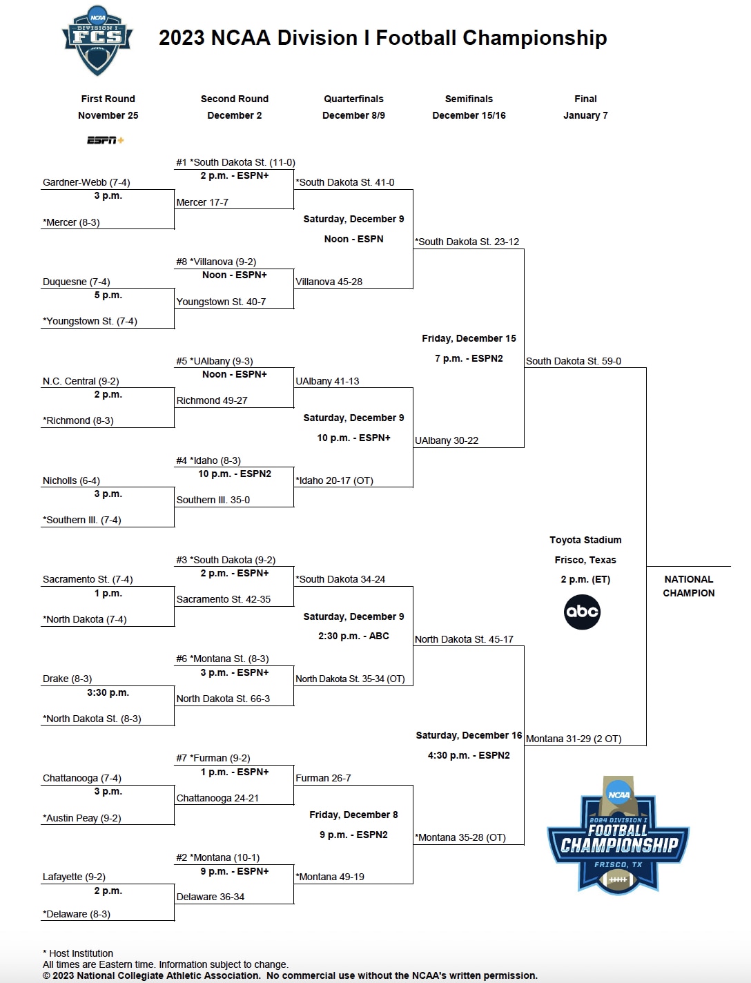 FCS Championship Game Time: Your Guide to the Game Schedule and TV Channel Details