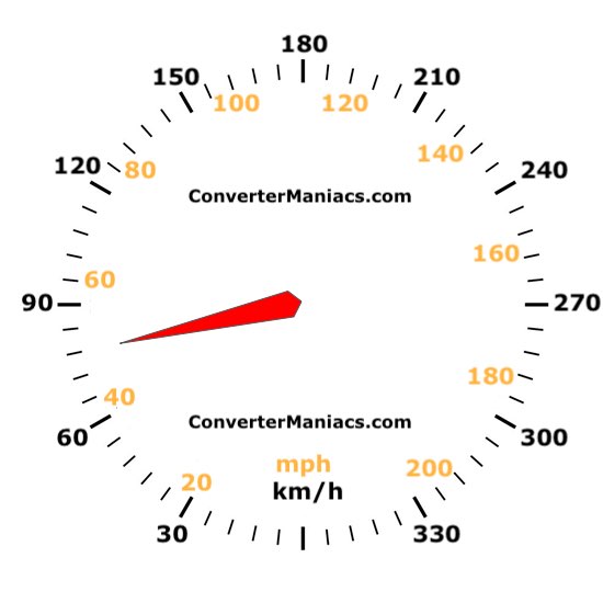 77 kmh to mph Speed: Get the Conversion Instantly