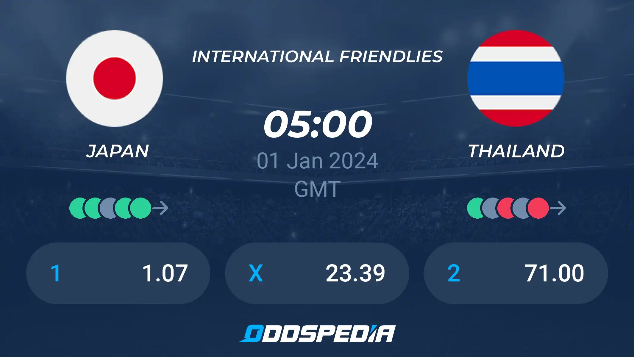 Japan vs Thailand Prediction: Dont Miss This! (Simple Breakdown of the Matchup)