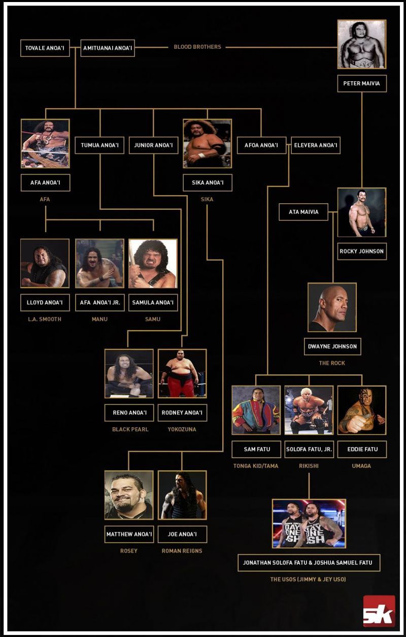 Samoan WWE Family Tree Explained:  Your Guide to the Wrestlings Famous Family.