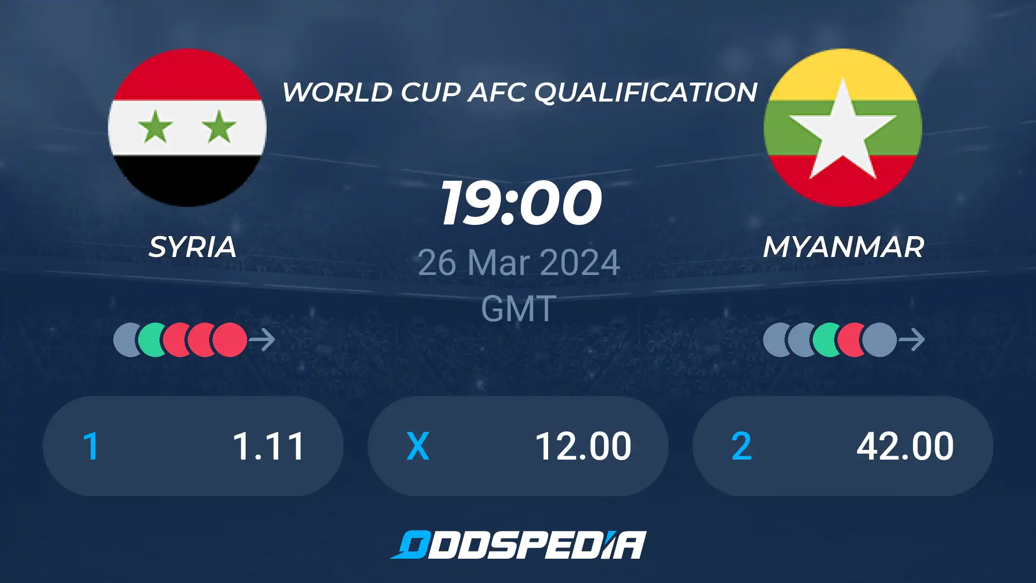 Syria vs Myanmar: Match Prediction and More. (Where to Find The Best Odds)