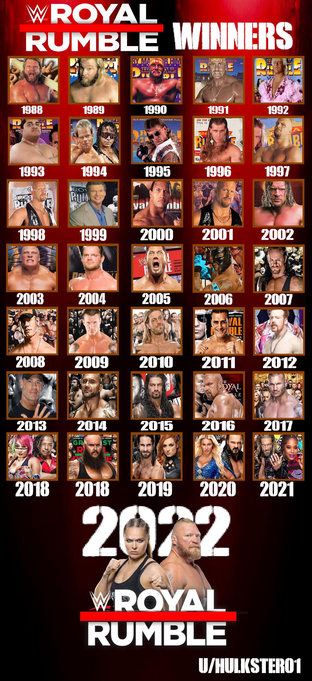 Every Royal Rumble Winner Listed Here! Who Will Win This Year? Place Your Bets!