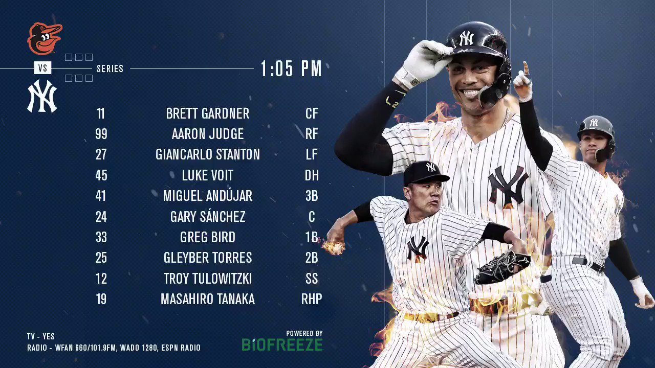 2019 Yankees Opening Day Lineup: See Who Started the Season!