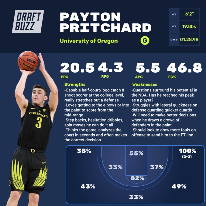 Payton Pritchard Height: Everything you need to know.