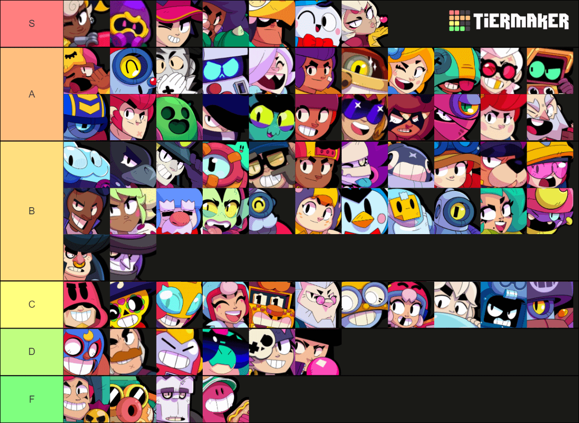 Top Brawl Stars Tier List: Characters Ranked! (Simple Guide)